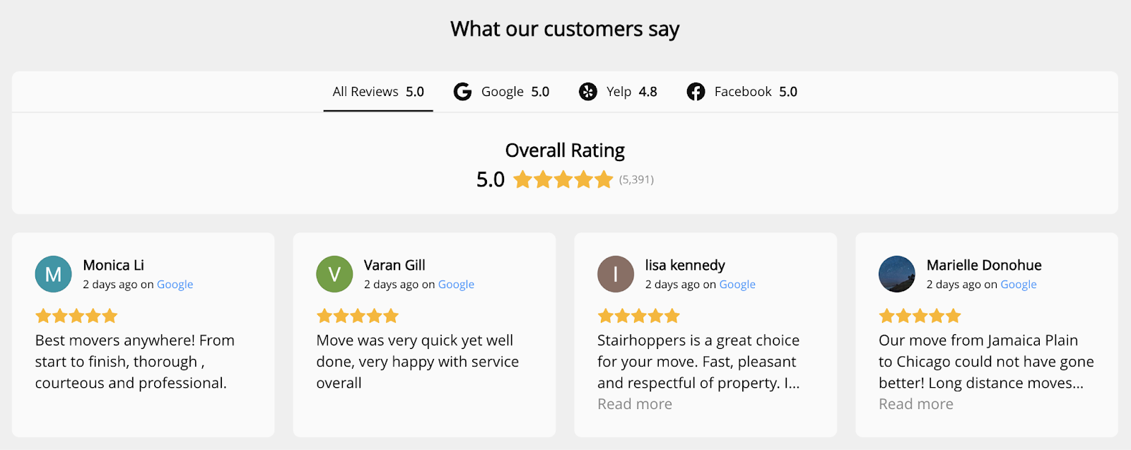 Website section says, "What our customers say" and allows the reader to see reviews and ratings on Google, Yelp, and Facebook.