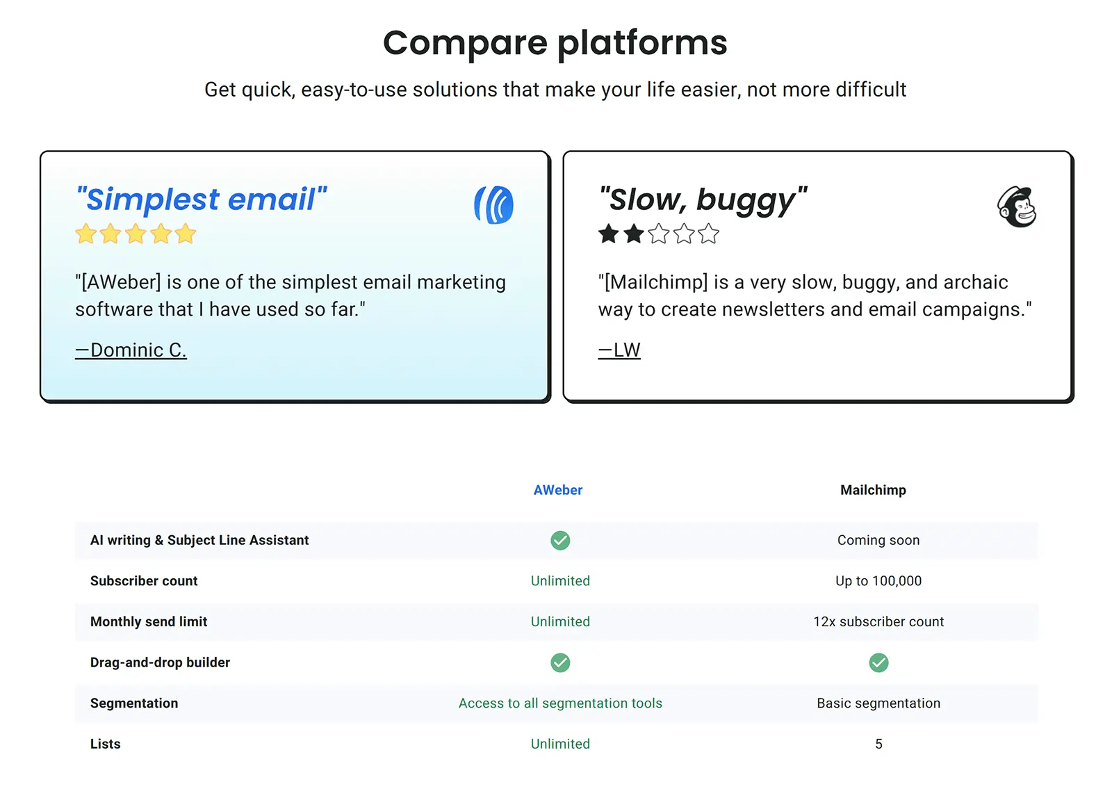 Comparison page by AWeber which includes feature details, customer quotes, etc.