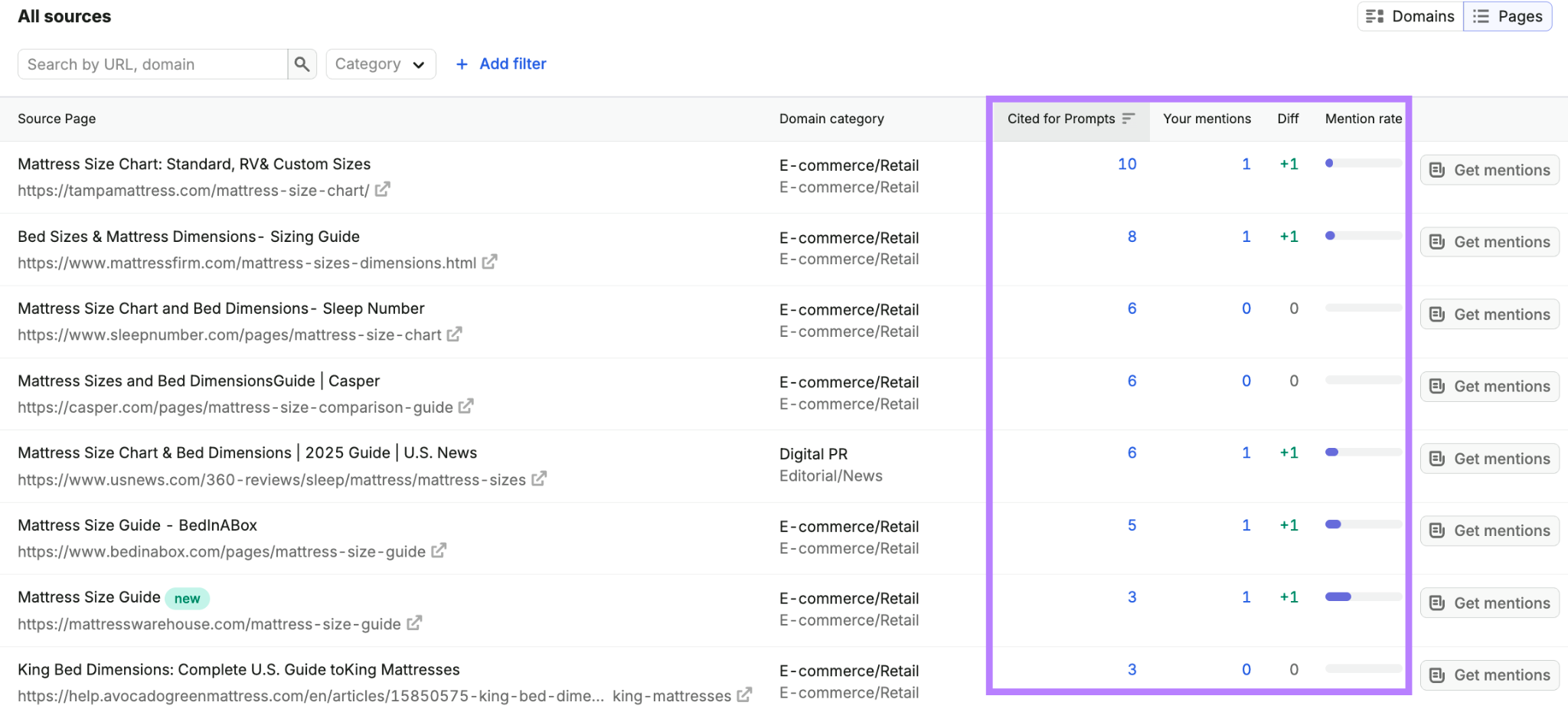 citation coverage table in sources report