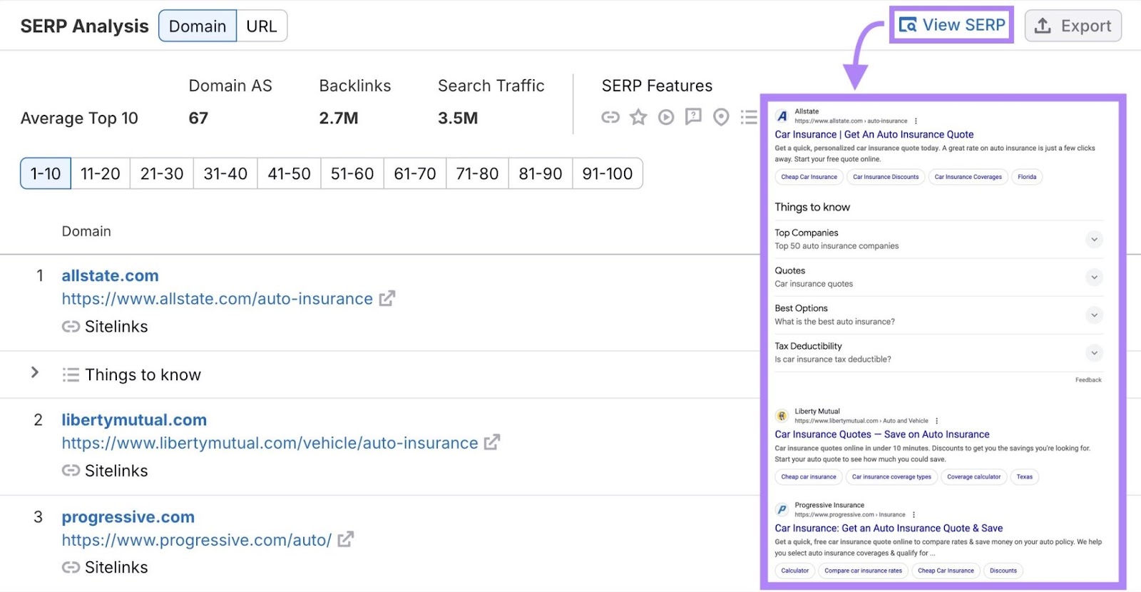 SERP Analysis on the Keyword Overview tool with the "View SERP" button clicked showing non-personalized search results for a keyword.