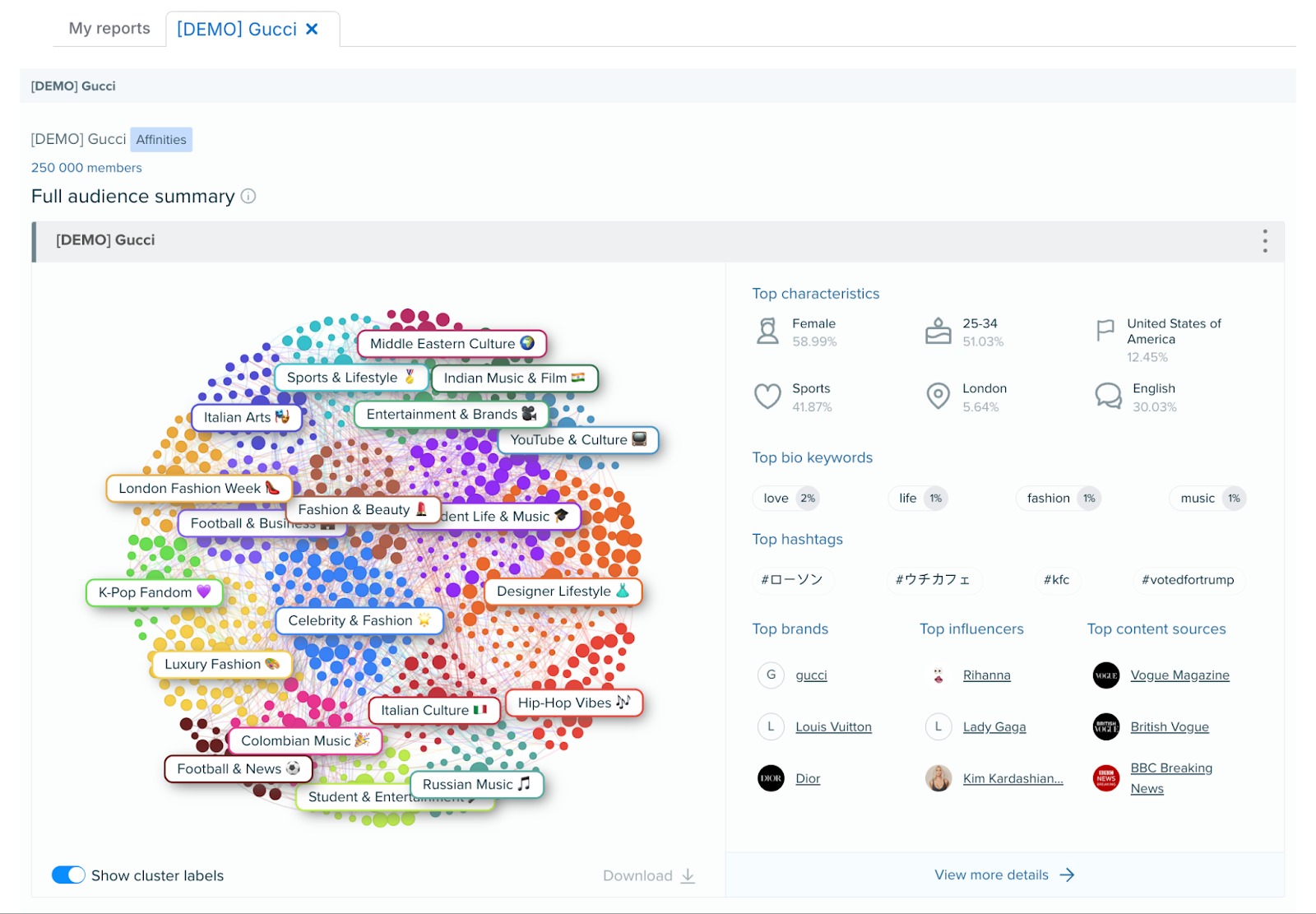 An example of what Clusters distribution view looks like.
